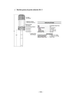 - 104 -
Bomba grasa al punto relación 50 :1
 