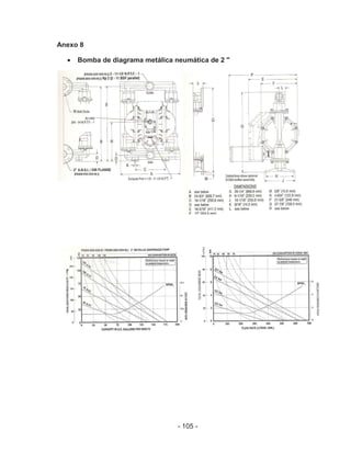 - 105 -
Anexo 8
Bomba de diagrama metálica neumática de 2 "
 