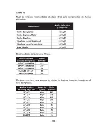 - 107 -
Anexo 10
Nivel de limpieza recomendados (Códigos ISO) para componentes de fluidos
hidráulicos.
Componentes
Niveles de limpieza
(Código ISO)
Bomba de engranaje 19/17/14
Bomba de pistón/Motor 18/16/13
Bomba de paletas 19/17/14
Válvula de control direccional 19/17/14
Válvula de control proporcional 18/16/13
Servo Válvula 16/14/11
Recomendación para elemento filtrante.
Nivel de limpieza
deseado (Código ISO)
Medio
Schroder
20/18/15-19/17/14 Z25
19/17/14-18/16/13 Z10
18/16/13-15/13/10 Z5
15/13/10-14/12/9 Z3
14/12/9-13/11/8 Z1
Medio recomendado para alcanzar los niveles de limpieza deseados basados en el
nivel de ingresión.
Nivel de limpieza
deseado (Código ISO)
Rango de
Ingreso
Medio
Schroder
20/18/15 Alto Z25
19/17/14 Bajo Z25
19/17/14 Alto Z10
18/16/13 Bajo Z10
18/16/13 Alto Z5
15/13/10 Bajo Z5
18/16/13 Alto Z3
15/13/10 Bajo Z3
15/13/10 Alto Z1
14/16/9 Bajo Z1
 