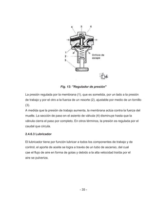 - 35 -
Fig. 13: "Regulador de presión"
La presión regulada por la membrana (1), que es sometida, por un lado a la presión
de trabajo y por el otro a la fuerza de un resorte (2), ajustable por medio de un tornillo
(3).
A medida que la presión de trabajo aumenta, la membrana actúa contra la fuerza del
muelle. La sección de paso en el asiento de válvula (4) disminuye hasta que la
válvula cierra el paso por completo. En otros términos, la presión es regulada por el
caudal que circula.
2.4.6.3 Lubricador
El lubricador tiene por función lubricar a todos los componentes de trabajo y de
control, el aporte de aceite se logra a través de un tubo de ascenso, del cual
cae el flujo de aire en forma de gotas y debido a la alta velocidad traída por el
aire se pulveriza.
 