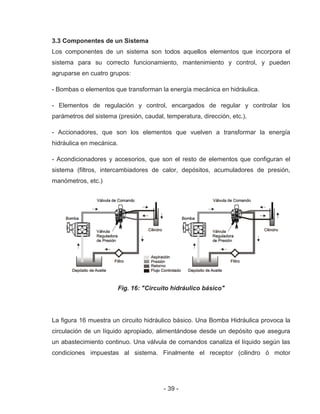 - 39 -
3.3 Componentes de un Sistema
Los componentes de un sistema son todos aquellos elementos que incorpora el
sistema para su correcto funcionamiento, mantenimiento y control, y pueden
agruparse en cuatro grupos:
- Bombas o elementos que transforman la energía mecánica en hidráulica.
- Elementos de regulación y control, encargados de regular y controlar los
parámetros del sistema (presión, caudal, temperatura, dirección, etc.).
- Accionadores, que son los elementos que vuelven a transformar la energía
hidráulica en mecánica.
- Acondicionadores y accesorios, que son el resto de elementos que configuran el
sistema (filtros, intercambiadores de calor, depósitos, acumuladores de presión,
manómetros, etc.)
Fig. 16: "Circuito hidráulico básico"
La figura 16 muestra un circuito hidráulico básico. Una Bomba Hidráulica provoca la
circulación de un líquido apropiado, alimentándose desde un depósito que asegura
un abastecimiento continuo. Una válvula de comandos canaliza el líquido según las
condiciones impuestas al sistema. Finalmente el receptor (cilindro ó motor
 
