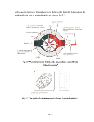 - 43 -
este espacio disminuye. El desplazamiento de la bomba depende de la anchura del
anillo y del rotor y de la separación entre los mismos (fig. 21).
Fig. 20 "Funcionamiento de la bomba de paletas no equilibrada
hidráulicamente"
Fig.21: "Variación de desplazamiento de una bomba de paletas"
 
