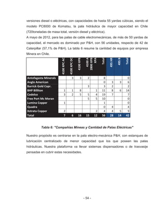 - 54 -
versiones diesel o eléctricas, con capacidades de hasta 55 yardas cúbicas, siendo el
modelo PC8000 de Komatsu, la pala hidráulica de mayor capacidad en Chile
(720toneladas de masa total, versión diesel y eléctrica).
A mayo de 2012, para las palas de cable electromecánicas, de más de 50 yardas de
capacidad, el mercado es dominado por P&H, con 56 unidades, respecto de 42 de
Caterpillar (57,1% de P&H). La tabla 6 resume la cantidad de equipos por empresa
Minera en Chile.
4100XPCAC
4100XPCDC
4100XPB
4100A
2800XPB
XPA
Total
495HR
495B
Total
Antofagasta Minerals 3 3 2 8 0
Anglo American 0 3 3 6
Barrick Gold Copr. 3 3 2 2
BHP Billiton 1 1 8 1 11 8 6 14
Codelco 3 2 5 5 4 19 7 7
Free Port Mc Moran 5 5 10 0
Lumina Copper 1 1 0
Quadra 0 4 4
Xstrata Copper 2 2 4 4 5 9
Total 7 6 16 15 12 56 28 14 42
Tabla 6: "Compañías Mineas y Cantidad de Palas Eléctricas"
Nuestro propósito es centrarse en la pala electro-mecánica P&H, con estanques de
lubricación centralizado de menor capacidad que los que poseen las palas
hidráulicas. Nuestra plataforma va llevar sistemas dispensadores o de trasvasije
pensadas en cubrir estas necesidades.
 