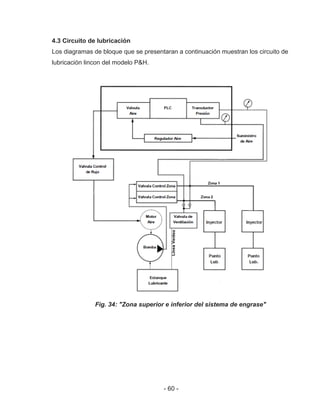- 60 -
4.3 Circuito de lubricación
Los diagramas de bloque que se presentaran a continuación muestran los circuito de
lubricación lincon del modelo P&H.
Fig. 34: "Zona superior e inferior del sistema de engrase"
 