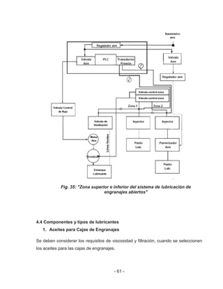 - 61 -
Fig. 35: "Zona superior e inferior del sistema de lubricación de
engranajes abiertos"
4.4 Componentes y tipos de lubricantes
1. Aceites para Cajas de Engranajes
Se deben considerar los requisitos de viscosidad y filtración, cuando se seleccionen
los aceites para las cajas de engranajes.
 