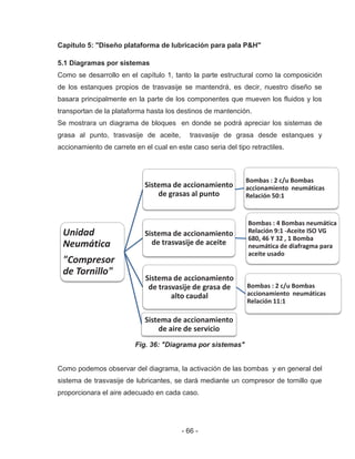 - 66 -
Capitulo 5: "Diseño plataforma de lubricación para pala P&H"
5.1 Diagramas por sistemas
Como se desarrollo en el capítulo 1, tanto la parte estructural como la composición
de los estanques propios de trasvasije se mantendrá, es decir, nuestro diseño se
basara principalmente en la parte de los componentes que mueven los fluidos y los
transportan de la plataforma hasta los destinos de mantención.
Se mostrara un diagrama de bloques en donde se podrá apreciar los sistemas de
grasa al punto, trasvasije de aceite, trasvasije de grasa desde estanques y
accionamiento de carrete en el cual en este caso seria del tipo retractiles.
Fig. 36: "Diagrama por sistemas"
Como podemos observar del diagrama, la activación de las bombas y en general del
sistema de trasvasije de lubricantes, se dará mediante un compresor de tornillo que
proporcionara el aire adecuado en cada caso.
Unidad
Neumática
"Compresor
de Tornillo"
Sistema de accionamiento
de grasas al punto
Bombas : 2 c/u Bombas
accionamiento neumáticas
Relación 50:1
Sistema de accionamiento
de trasvasije de aceite
Bombas : 4 Bombas neumática
Relación 9:1 -Aceite ISO VG
680, 46 Y 32 , 1 Bomba
neumática de diafragma para
aceite usado
Sistema de accionamiento
de trasvasije de grasa de
alto caudal
Bombas : 2 c/u Bombas
accionamiento neumáticas
Relación 11:1
Sistema de accionamiento
de aire de servicio
 