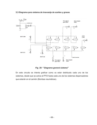 - 68 -
5.3 Diagrama para sistema de trasvasije de aceites y grasas
Fig. 38: " Diagrama general sistema"
En este circuito se intenta graficar como va estar distribuido cada uno de los
sistemas, desde que se activa el PTO hasta cada uno de los sistemas dispensadores
que estarán en el camión (Bombas neumáticas).
 