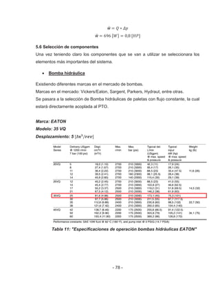 - 78 -
ẅ
ẅ
5.6 Selección de componentes
Una vez teniendo claro los componentes que se van a utilizar se seleccionara los
elementos más importantes del sistema.
Bomba hidráulica
Existiendo diferentes marcas en el mercado de bombas.
Marcas en el mercado: Vickers/Eaton, Sargent, Parkers, Hydraut, entre otras.
Se pasara a la selección de Bomba hidráulicas de paletas con flujo constante, la cual
estará directamente acoplada al PTO.
Marca: EATON
Modelo: 35 VQ
Desplazamiento: 5
Tabla 11: "Especificaciones de operación bombas hidráulicas EATON"
 