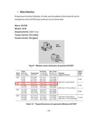 - 79 -
Motor Hidráulico
Al igual que la bomba hidráulica, el motor será de paletas bi-direccional el cual se
escogerá la marca EATON para continuar con la misma línea.
Marca: EATON
Modelo: 35 M
Desplazamiento: 5 [
Torque máximo: 221,5 [Nm]
Caudal entrada: 26,5 [gpm]
Fig.41: "Modelo motor hidráulico de paletas EATON"
Tabla 12: "Especificaciones de operación Motores EATON"
 