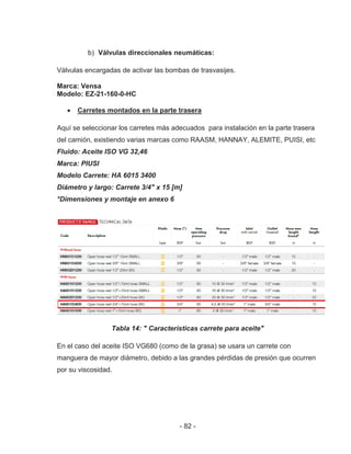- 82 -
b) Válvulas direccionales neumáticas:
Válvulas encargadas de activar las bombas de trasvasijes.
Marca: Vensa
Modelo: EZ-21-160-0-HC
Carretes montados en la parte trasera
Aquí se seleccionar los carretes más adecuados para instalación en la parte trasera
del camión, existiendo varias marcas como RAASM, HANNAY, ALEMITE, PUISI, etc
Fluido: Aceite ISO VG 32,46
Marca: PIUSI
Modelo Carrete: HA 6015 3400
Diámetro y largo: Carrete 3/4" x 15 [m]
*Dimensiones y montaje en anexo 6
Tabla 14: " Características carrete para aceite"
En el caso del aceite ISO VG680 (como de la grasa) se usara un carrete con
manguera de mayor diámetro, debido a las grandes pérdidas de presión que ocurren
por su viscosidad.
 