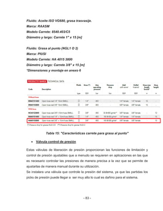 - 83 -
Fluido: Aceite ISO VG680, grasa trasvasije.
Marca: RAASM
Modelo Carrete: 8540.403/C5
Diámetro y largo: Carrete 1" x 15 [m]
Fluido: Grasa al punto (NGL1 O 2)
Marca: PIUSI
Modelo Carrete: HA 4015 3800
Diámetro y largo: Carrete 3/8" x 15 [m]
*Dimensiones y montaje en anexo 6
Tabla 15: "Características carrete para grasa al punto"
Válvula control de presión
Estas válvulas de liberación de presión proporcionan las funciones de limitación y
control de presión ajustables que a menudo se requieren en aplicaciones en las que
es necesario controlar las presiones de manera precisa a la vez que se permite de
ajustarlas de manera manual durante su utilización.
Se instalara una válvula que controle la presión del sistema, ya que las partidas los
picks de presión puede llegar a ser muy alto lo cual es dañino para el sistema.
 