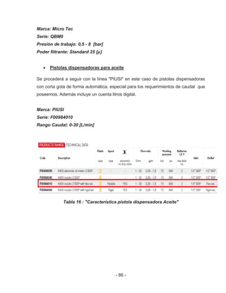 - 86 -
Marca: Micro Tec
Serie: QBM0
Presión de trabajo: 0,5 - 8 [bar]
Poder filtrante: Standard 25 [ ]
Pistolas dispensadoras para aceite
Se procederá a seguir con la línea "PIUSI" en este caso de pistolas dispensadoras
con corta gota de forma automática, especial para los requerimientos de caudal que
poseemos. Además incluye un cuenta litros digital.
Marca: PIUSI
Serie: F00984010
Rango Caudal: 0-30 [L/min]
Tabla 16 : "Característica pistola dispensadora Aceite"
 