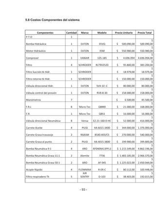 - 93 -
5.8 Costos Componentes del sistema
Componentes Cantidad Marca Modelo Precio Unitario Precio Total
P.T.O 1
Bomba Hidráulica 1 EATON 35VQ $ 500.090,00
$
500.090,00
Motor Hidráulico 1 EATON 35M $ 550.980,00
$
550.980,00
Compresor 1 VANAIR 125-185 $ 4.696.094
$
4.696.094,00
Filtro 4 SCHRODER RLT9VZ520 $ 95.800,00
$
383.200,00
Filtro Succión tk Hidr. 1 SCHRODER $ 18.979,00
$
18.979,00
Filtro retorno tk Hidr. 1 SCHRODER $ 150.000,00
$
150.000,00
Válvula direccional Hidr. 1 EATON SV4-10 -C $ 80.000,00
$
80.000,00
Válvula control del presión 1 EATON RV8-8-30 $ 158.000,00
$
158.000,00
Manómetros 7 $ 6.500,00
$
45.500,00
F.R.L 8 Micro Tec QBM0 $ 21.000,00
$
168.000,00
F.R. 1 Micro Tec QBS1 $ 16.000,00
$
16.000,00
Válvula direccional Neumática 8 Vensa EZ-21-160-0-HC $ 52.000,00
$
416.000,00
Carrete Aceite 4 PIUSI HA 6015 3400 $ 344.000,00
$
1.376.000,00
Carrete Grasa trasvasije 2 RAASM 8540.403/C5 $ 270.000,00
$
540.000,00
Carrete Grasa al punto 2 PIUSI HA 4015 3800 $ 199.900,00
$
399.800,00
Bomba Neumática 9:1 4 ARO AF0409A13PFL1 $ 1.215.549,00
$
4.862.196,00
Bomba Neumática Grasa 11:1 2 Alemite 7736 $ 1.483.185,00
$
2.966.370,00
Bomba Neumática Grasa 50:1 2 ARO AF 045 $ 1.225.022,00
$
2.450.044,00
Acople Rápido 4 FLOWMAX R-ER-C $ 80.112,00
$
320.448,00
Filtro respiradero Tk 5
AIR
SENTRY D-103 $ 38.403,00
$
192.015,00
 
