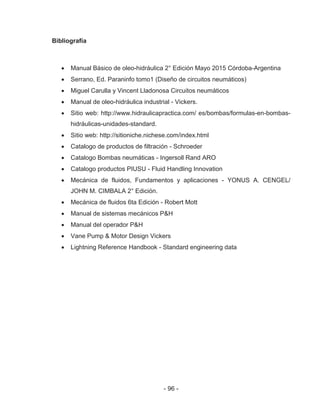 - 96 -
Bibliografía
Manual Básico de oleo-hidráulica 2° Edición Mayo 2015 Córdoba-Argentina
Serrano, Ed. Paraninfo tomo1 (Diseño de circuitos neumáticos)
Miguel Carulla y Vincent Lladonosa Circuitos neumáticos
Manual de oleo-hidráulica industrial - Vickers.
Sitio web: http://www.hidraulicapractica.com/ es/bombas/formulas-en-bombas-
hidráulicas-unidades-standard.
Sitio web: http://sitioniche.nichese.com/index.html
Catalogo de productos de filtración - Schroeder
Catalogo Bombas neumáticas - Ingersoll Rand ARO
Catalogo productos PIUSU - Fluid Handling Innovation
Mecánica de fluidos, Fundamentos y aplicaciones - YONUS A. CENGEL/
JOHN M. CIMBALA 2° Edición.
Mecánica de fluidos 6ta Edición - Robert Mott
Manual de sistemas mecánicos P&H
Manual del operador P&H
Vane Pump & Motor Design Vickers
Lightning Reference Handbook - Standard engineering data
 