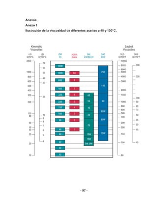 - 97 -
Anexos
Anexo 1
Ilustración de la viscosidad de diferentes aceites a 40 y 100°C.
 