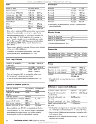 20 Camión de minería 793D especificaciones 
Transmisión 
Avance 1 11,8 kph 7,3 mph 
Avance 2 15,9 kph 9,9 mph 
Avance 3 21,5 kph 13,4 mph 
Avance 4 29 kph 18,1 mph 
Avance 5 39,4 kph 24,5 mph 
Avance 6 54,3 kph 33,7 mph 
Retroceso 10,9 kph 6,8 mph 
• Velocidades de desplazamiento máximas con neumáticos 
estándar 40.00-R57. 
Mandos finales 
Relación de diferencial 1:8:1 
Relación de planetario 16:1 
Relación de reducción total 28.8:1 
• Planetario de movimiento libre. 
Suspensión 
Carrera efectiva del cilindro – delantero 130,5 mm 5,2 pulg 
Carrera efectiva del cilindro – trasero 105,5 mm 4,2 pulg 
Eje trasero – oscilación ± 4,9º 
Frenos 
Diámetro externo 874,5 mm 34,5 pulg 
Superficie de freno – delantero 89.817 cm2 13.921 pulg2 
Superficie de freno – trasero 134.500 cm2 20.847 pulg2 
Normas J-ISO 3450 JAN88, 
ISO 3450:1996 
• El peso bruto de la máquina en operación es 382.749 kg 
(846.000 lb). 
Sistemas de levantamiento de la caja 
Flujo de la bomba – alto vacío 846 L/min 224 gal/min 
Ajuste de la válvula de alivio – 20.370 kPa 2.955 lb/pulg2 
levantamiento 
Tiempo de subida de la caja – 20,25 Segundos 
alto vacío 
Tiempo de bajada de la caja – libre 19,26 Segundos 
Bajada automática de la caja – 17,51 Segundos 
alto vacío 
• Cilindros hidráulicos gemelos de dos etapas montados dentro 
del bastidor principal, de doble acción en la segunda etapa. 
• Levantamiento hidráulico en ambas etapas y bajada hidráulica 
en la segunda etapa. 
• La modulación de la bajada automática de la caja reduce los 
impactos en el bastidor. 
Motor 
Modelo de motor Cat 3516B HD EUI 
Potencia nominal 1.750 RPM 
Potencia bruta – SAE J1995 1.801 kW 2.415 hp 
Potencia neta – SAE J1349 1.743 kW 2.337 hp 
Potencia neta – ISO 9249 1.743 kW 2.337 hp 
Potencia neta – 80/1269/EEC 1.743 kW 2.337 hp 
Reserva de par 23% 
Calibre 170 mm 6,7 pulg 
Carrera 215 mm 8,5 pulg 
Cilindrada 78 L 4.760 pulg3 
• Estos valores se aplican a 1.750 rpm cuando se prueban según 
las condiciones indicadas para la norma especificada 
• Valores nominales basados en condiciones normales del 
aire SAE J1995 a 25°C (77°F) y 99 kPa (29,61 mm Hg) en 
seco. Potencia estimada con un combustible de gravedad 
API de 35 grados a 16° C (60° F) y un poder calorífico bajo 
de 42.780 kJ/kg (18.390 BTU/lb) cuando el motor se usa a 
30° C (86° F). 
• No se requiere reducir la capacidad del motor hasta altitudes 
inferiores a 2.750 m (9.000 pies) 
• Cumple con las normas de emisión de la Agencia de 
protección del Medio Ambiente de EE.UU. Tier I. 
Pesos – aproximados 
Peso bruto de la máquina 383.749 kg 846.000 lb 
en operación 
Peso del chasis 116.707 kg 257.294 lb 
Gama de pesos de la caja 21.795 – 54.431 kg/ 
48.050 – 120.000 lb 
• Peso del chasis con 100% de combustible, grúa, grupo 
de montaje de la caja, aros y neumáticos. 
• El peso de la caja depende del equipamiento de la caja. 
Especificaciones de operación 
Capacidad nominal 218 toneladas 240 toneladas 
de carga útil métricas cortas 
Capacidad de la caja – 129 m3 169 yd3 
SAE (2:1) 
Capacidad máxima Especial 
Velocidad máxima-con carga 54,3 kph 33,7 mph 
Ángulo de la dirección 36 Grados 
Radio de giro – delantero 28,42 m 93,2 pie 
Diámetro del círculo de giro 32,66 m 107,15 pie 
• Capacidad de la caja (SAE 2:1) con caja de doble declive. 
• Consulte la norma de carga útil 10/10/20 para Camiones de 
Minería Caterpillar para obtener información sobre las 
limitaciones de peso bruto máximo de la máquina. 
 