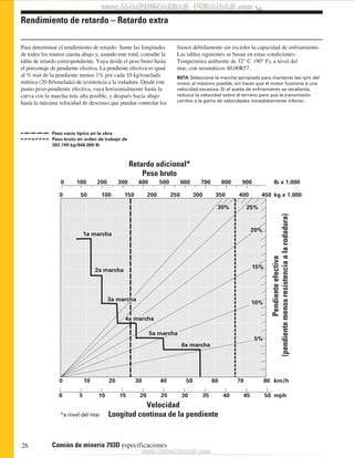 Rendimiento de retardo – Retardo extra 
Para determinar el rendimiento de retardo: Sume las longitudes 
de todos los tramos cuesta abajo y, usando este total, consulte la 
tabla de retardo correspondiente. Vaya desde el peso bruto hasta 
el porcentaje de pendiente efectiva. La pendiente efectiva es igual 
al % real de la pendiente menos 1% por cada 10 kg/tonelada 
métrica (20 lb/tonelada) de resistencia a la rodadura. Desde este 
punto peso-pendiente efectiva, vaya horizontalmente hasta la 
curva con la marcha más alta posible, y después hacia abajo 
hasta la máxima velocidad de descenso que puedan controlar los 
0 100 200 300 400 lb x 1.000 
0 50 100 150 200 250 300 350 400 450 kg x 1.000 
26 Camión de minería 793D especificaciones 
frenos debidamente sin exceder la capacidad de enfriamiento. 
Las tablas siguientes se basan en estas condiciones: 
Temperatura ambiente de 32° C (90° F), a nivel del 
mar, con neumáticos 40.00R57. 
NOTA: Seleccione la marcha apropiada para mantener las rpm del 
motor al máximo posible, sin hacer que el motor funcione a una 
velocidad excesiva. Si el aceite de enfriamiento se recalienta, 
reduzca la velocidad sobre el terreno para que la transmisión 
cambie a la gama de velocidades inmediatamente inferior. 
Peso vacío típico en la obra 
Peso bruto en orden de trabajo de 
383.749 kg/846.000 lb 
10% 
0 10 20 30 40 50 60 70 80 
0 5 10 15 20 25 30 35 40 45 50 
(pendiente menos resistencia a la rodadura) 
km/h 
mph 
20% 
15% 
Velocidad 
Longitud continua de la pendiente 
Pendiente efectiva 
Retardo adicional* 
Peso bruto 
1a marcha 
5% 
500 600 700 800 900 
4a marcha 
5a marcha 
6a marcha 
30% 
2a marcha 
3a marcha 
25% 
*a nivel del mar 
 