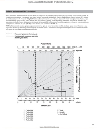 19
0 5 10 15 20 25 30 35 40 45 50 55 60 65 70
65
4
3
2
LE
1
0 50 100 150 200 250 300 350 400 450 500
30% 25%
20%
15%
10%
5%
0 100 200 300 400 500 600 700 800 900 1.000 1.100
0 5 10 15 20 25 30 35 40
Retardo estándar del 793F – Continuo*
Para determinar el rendimiento de retardo: Sume las longitudes de todos los tramos cuesta abajo y, con este total, consulte la tabla de
retardo correspondiente. Lea desde el peso bruto hasta el porcentaje de pendiente efectiva. La pendiente efectiva es igual al % real de
la pendiente menos 1% por cada 10 kg/t (20 lb/tonelada) de resistencia a la rodadura. Desde este punto peso-pendiente efectiva, vaya
horizontalmente hasta la curva con la marcha más alta posible, y después hacia abajo hasta la máxima velocidad de descenso que
puedan controlar los frenos debidamente sin exceder la capacidad de enfriamiento. Las tablas siguientes se basan en estas condiciones:
Temperatura ambiente de 32 °C (90 °F), a nivel del mar, con neumáticos 46/90R-57.
NOTA: Seleccione la marcha apropiada para mantener las rpm del motor al máximo posible, sin hacer que el motor funcione a una
velocidad excesiva. Si el aceite de enfriamiento se recalienta, reduzca la velocidad de desplazamiento para que la transmisión cambie
a la gama de velocidades inmediatamente inferior.
Peso vacío típico en el sitio de trabajo
Peso bruto de la máquina en operación
390.089 kg (860.000 lb)
PESO BRUTO
lb x 1.000
kg x 1.000
PENDIENTEEFECTIVA
(Pendientemenosresistenciaalarodadura)
km/h
millas/h
VELOCIDAD
1 – 1ª velocidad E – Vacío
2 – 2ª velocidad L – Cargado
3 – 3ª velocidad * a nivel del mar
4 – 4ª velocidad
5 – 5ª velocidad
6 – 6ª velocidad
 