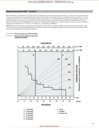 21 
Retardo adicional del 793F – Continuo * 
Para determinar el rendimiento de retardo: Sume las longitudes de todos los tramos cuesta abajo y, con este total, consulte la tabla de 
retardo correspondiente. Lea desde el peso bruto hasta el porcentaje de pendiente efectiva. La pendiente efectiva es igual al % real de 
la pendiente menos 1% por cada 10 kg/t (20 lb/tonelada) de resistencia a la rodadura. Desde este punto peso-pendiente efectiva, vaya 
horizontalmente hasta la curva con la marcha más alta posible, y después hacia abajo hasta la máxima velocidad de descenso que 
puedan controlar los frenos debidamente sin exceder la capacidad de enfriamiento. Las tablas siguientes se basan en estas condiciones: 
Temperatura ambiente de 32 °C (90 °F), a nivel del mar, con neumáticos 46/90R-57. 
NOTA: Seleccione la marcha apropiada para mantener las rpm del motor al máximo posible, sin hacer que el motor funcione a una 
velocidad excesiva. Si el aceite de enfriamiento se recalienta, reduzca la velocidad de desplazamiento para que la transmisión cambie 
a la gama de velocidades inmediatamente inferior. 
Peso vacío típico en el sitio de trabajo 
Peso bruto de la máquina en operación 
390.089 kg (860.000 lb) 
PESO BRUTO 
0 100 200 300 400 500 600 700 800 900 1.000 1.100 
0 50 100 150 200 250 300 350 400 450 500 
6 
5 
4 
3 
2 
E L 
1 
20% 
15% 
10% 
5% 
30% 25% 
0 5 10 15 20 25 30 35 40 45 50 55 60 65 70 
0 5 10 15 20 25 30 35 40 
lb x 1.000 
kg x 1.000 
PENDIENTE EFECTIVA 
(Pendiente menos resistencia a la rodadura) 
km/h 
millas/h 
VELOCIDAD 
1 – 1ª velocidad E – Vacío 
2 – 2ª velocidad L – Cargado 
3 – 3ª velocidad * a nivel del mar 
4 – 4ª velocidad 
5 – 5ª velocidad 
6 – 6ª velocidad 
 