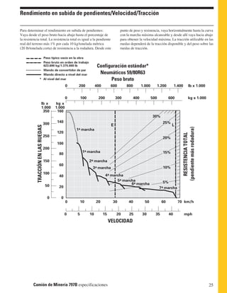 25 
Rendimiento en subida de pendientes/Velocidad/Tracción 
Para determinar el rendimiento en subida de pendientes: 
Vaya desde el peso bruto hacia abajo hasta el porcentaje de 
la resistencia total. La resistencia total es igual a la pendiente 
real del terreno más 1% por cada 10 kg/tonelada métrica 
(20 lb/tonelada corta) de resistencia a la rodadura. Desde este 
punto de peso y resistencia, vaya horizontalmente hasta la curva 
con la marcha máxima alcanzable y desde allí vaya hacia abajo 
para obtener la velocidad máxima. La tracción utilizable en las 
ruedas dependerá de la tracción disponible y del peso sobre las 
ruedas de tracción. 
Peso típico vacío en la obra 
Configuración estándar* 
0 200 400 600 800 1.000 1.200 1.400 
1a marcha 
1a marcha 
2a marcha 
3a marcha 
4a marcha 
5a marcha 
6a marcha 
25% 
20% 
15% 
10% 
7a marcha 
350 
300 
250 
200 
150 
100 
50 
0 
0 10 20 30 40 50 60 70 
0 5 10 15 20 25 30 35 40 
160 
140 
120 
100 
80 
60 
40 
20 
0 
0 100 200 300 400 500 600 
kg x 
1.000 
lb x 
1.000 
TRACCIÓN EN LAS RUEDAS 
lb x 1.000 
RESISTENCIA TOTAL 
(pendiente más rodadura) 
VELOCIDAD 
kg x 1.000 
km/h 
mph 
E L 
5% 
30% 
Peso bruto en orden de trabajo 
623.690 kg/1.375.000 lb 
* Al nivel del mar 
Neumáticos 59/80R63 
Peso bruto 
Mando de convertidor de par 
Mando directo a nivel del mar 
Camión de Minería 797B especificaciones 
 