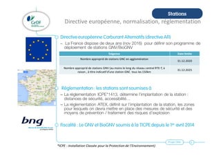 Projet GNV 5
Directive européenne, normalisation, réglementation
Directive européenne Carburant Alternatifs (directive AFI)
– La France dispose de deux ans (nov 2016) pour définir son programme de
déploiement de stations GNV/BioGNV
Réglementation: les stations sont soumises à
– La réglementation ICPE*1413, détermine l’implantation de la station :
distances de sécurité, accessibilité…
– La réglementation ATEX, définit sur l’implantation de la station, les zones
pour lesquels on devra mettre en place des mesures de sécurité et des
moyens de prévention / traitement des risques d’explosion
Fiscalité : Le GNV et BioGNV soumis à la TICPE depuis le 1er avril 2014
Stations
Exigence Date limite
Nombre approprié de stations GNC en agglomération
31.12.2020
Nombre approprié de stations GNV (au moins le long du réseau central RTE-T, à
raison , à titre indicatif d’une station GNC tous les 150km
31.12.2025
*ICPE : Installation Classée pour la Protection de l’Environnement)
 