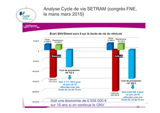 Projet GNV
Analyse Cycle de vie SETRAM (congrès FNE,
le mans mars 2015)
9
 