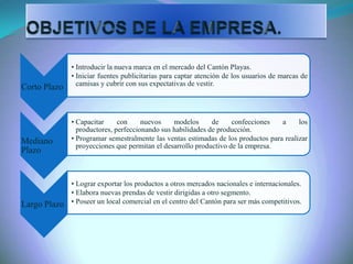 Corto Plazo
• Introducir la nueva marca en el mercado del Cantón Playas.
• Iniciar fuentes publicitarias para captar atención de los usuarios de marcas de
camisas y cubrir con sus expectativas de vestir.
Mediano
Plazo
• Capacitar con nuevos modelos de confecciones a los
productores, perfeccionando sus habilidades de producción.
• Programar semestralmente las ventas estimadas de los productos para realizar
proyecciones que permitan el desarrollo productivo de la empresa.
Largo Plazo
• Lograr exportar los productos a otros mercados nacionales e internacionales.
• Elabora nuevas prendas de vestir dirigidas a otro segmento.
• Poseer un local comercial en el centro del Cantón para ser más competitivos.
 