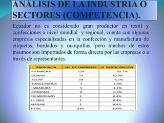 Ecuador no es considerado gran productor en textil y
confecciones a nivel mundial y regional, cuenta con algunas
empresas especializadas en la confección y manufactura de
etiquetas, bordados y marquillas, pero muchos de estos
insumos son importados de forma directa por las empresas o a
través de representantes.
ANÁLISIS DE LA INDUSTRIA O
SECTORES (COMPETENCIA).
 