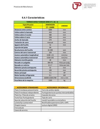 Procesosde Manufactura
16
6.4.1 Características
TORNOS WING YUNNAN SERIE CY L 16—G
Especificacion DIMENSION
UNIDAD
MODELO CY- L1640G
Distancia entre centros 1000 mm
Volteosobre la bancada 410 mm
Volteosobre el escote 580 mm
Volteosobre el carro 258 mm
Ancho de bancada 274 mm
Traslación de carro manual mm
Agujerodel husillo 52 mm
Sujecióndel plato D6
Revolucionesdel husillo 33-200 rpm
Carrera del carro transversal 220 mm
Avance automático longitudinal 0.08-1.15 mm/rev
Avance automático transversal 0.06-0.92 mm/rev
Diámetro tornillopatrón 28 mm
Roscado en pulgadas 004-56 hilos por pulg
Roscado en métrica 0.5-7 hilos por mm
Diámetro pinolacontrapunta 52 mm
Recorrido pinolacontrapunta 100 mm
Motor principal 7.5 HP
Motor bomba refrigerante 0.1 kW
Dimensiones(LxWxH) 2020X1150X1700 mm x mm
PesoNeto de la maquina 1500 kg
ACCESORIOS STRANDARD ACCESORIOS OPCIONALES
Plato3 mordazasautocentrante Torre de cambiorápido
Plato4 mordazasindependiente Puntagiratoriacon puntasintercambiables
Platoliso- Platode arrastre Copiadorde conos
PuntoFijo-Puntogiratorio Tope de carro
Buje de reduccióndel husillo mandril ajustable oacremallera
Lunetafija-Lunetamóvil Rectificadoraparatorno(3/4 o 1HP)
Chapóntrasero Lectura digital (DRO)
Frenode pie
Llavesde servicio
 