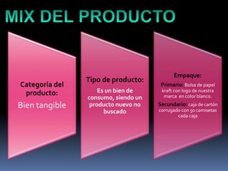 Categoría del
producto:
Bien tangible
Tipo de producto:
Es un bien de
consumo, siendo un
producto nuevo no
buscado
Empaque:
Primario: Bolsa de papel
kraft con logo de nuestra
marca en color blanco.
Secundario: caja de cartón
corrugado con 50 camisetas
cada caja
 