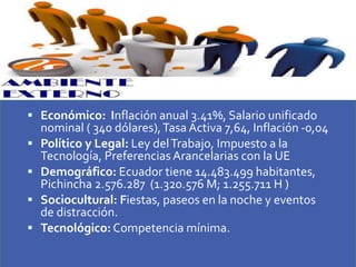  Económico: Inflación anual 3.41%, Salario unificado
nominal ( 340 dólares),Tasa Activa 7,64, Inflación -0,04
 Político y Legal: Ley delTrabajo, Impuesto a la
Tecnología, PreferenciasArancelarias con la UE
 Demográfico: Ecuador tiene 14.483.499 habitantes,
Pichincha 2.576.287 (1.320.576 M; 1.255.711 H )
 Sociocultural: Fiestas, paseos en la noche y eventos
de distracción.
 Tecnológico: Competencia mínima.
 