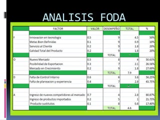 ANALISIS FODA
 