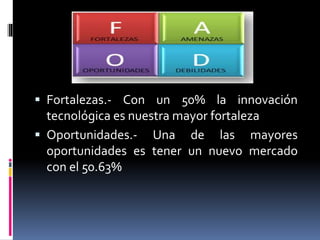  Fortalezas.- Con un 50% la innovación
tecnológica es nuestra mayor fortaleza
 Oportunidades.- Una de las mayores
oportunidades es tener un nuevo mercado
con el 50.63%
 