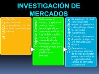 SITUACIÓN
Debido a las
restricciones
arancelarias, se ha
notado una baja en
ventas
ObjetivoGeneral
Determinar el
impacto y aplicación
de esta nueva
tecnología, de las
camisetas audioritm
icas de fabricación
nacional, con un
nuevo diseño de
logotipos, dibujo o
mensaje propio para
campañas
publicitarias,
eventos.
ObjetivosEspecíficos
De los rangos de edad
conocidos en las
encuestas, determinar
cuál de ellos prefieren
las camisetas
audioritmicas.
Conocer cuánto están
dispuestos a pagar por
una camiseta audio
rítmica
Determinar la
tendencia y variedad
de diseños que existen
para el consumidor, en
el lugar habitual de
compra de camisetas
audioritmicas.
 