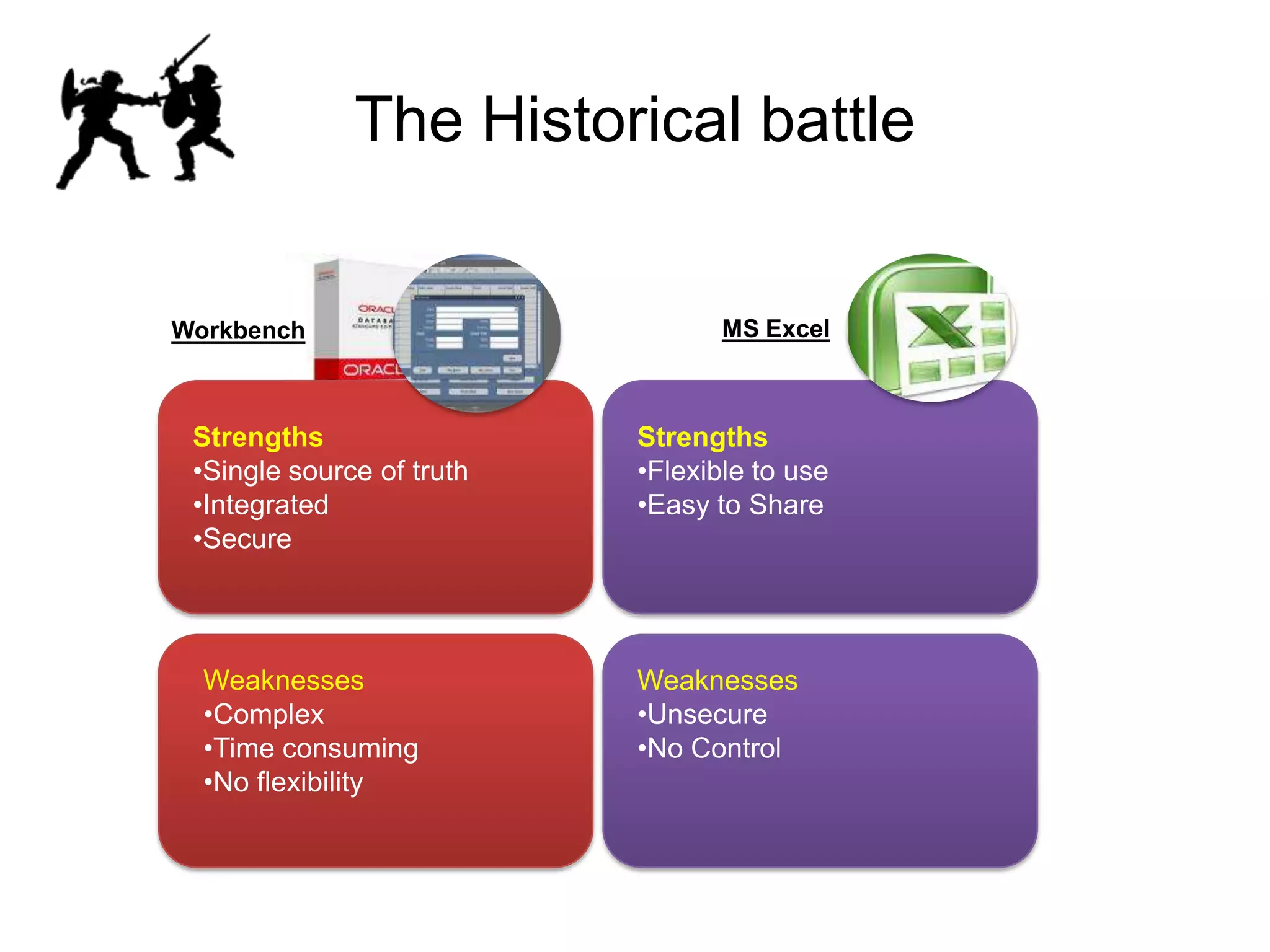 MS ExcelWorkbenchStrengthsSingle source of truth