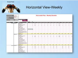 The new approach1. Use Oracle Advanced Planning as Data Repository 2. Use Microsoft Excel as reporting tool3. Apply the best in class reports designed for Planners