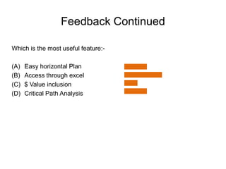 Sneak PeekHorizontal Value Plan -Weekly