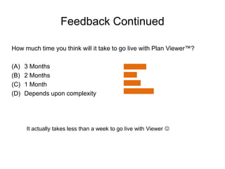 Sneak PeekHorizontal Value Plan -Weekly