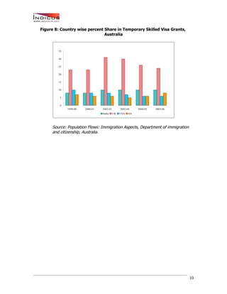 India’s Talent Migration - An Indicus-Manpower Whitepaper