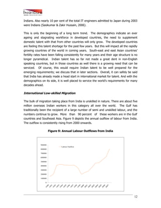 India’s Talent Migration - An Indicus-Manpower Whitepaper