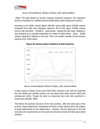 India’s Talent Migration - An Indicus-Manpower Whitepaper