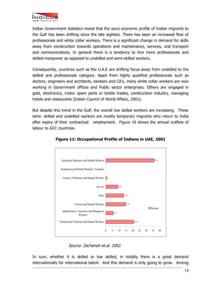 India’s Talent Migration - An Indicus-Manpower Whitepaper