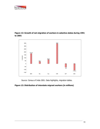 India’s Talent Migration - An Indicus-Manpower Whitepaper