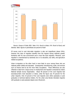 India’s Talent Migration - An Indicus-Manpower Whitepaper
