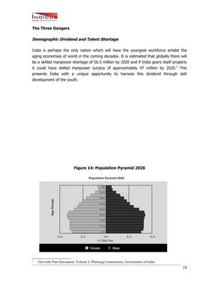 India’s Talent Migration - An Indicus-Manpower Whitepaper