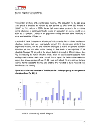 India’s Talent Migration - An Indicus-Manpower Whitepaper
