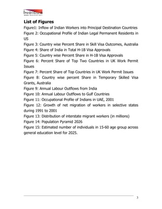 India’s Talent Migration - An Indicus-Manpower Whitepaper