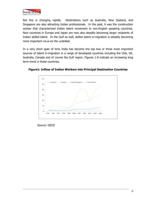 India’s Talent Migration - An Indicus-Manpower Whitepaper