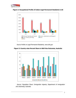 India’s Talent Migration - An Indicus-Manpower Whitepaper