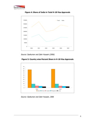 India’s Talent Migration - An Indicus-Manpower Whitepaper